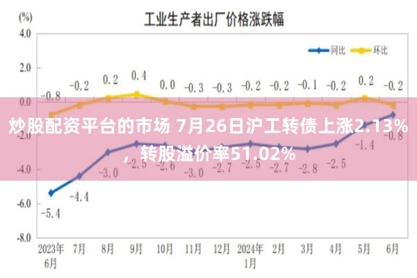 炒股配资平台的市场 7月26日沪工转债上涨2.13%，转股溢价率51.02%