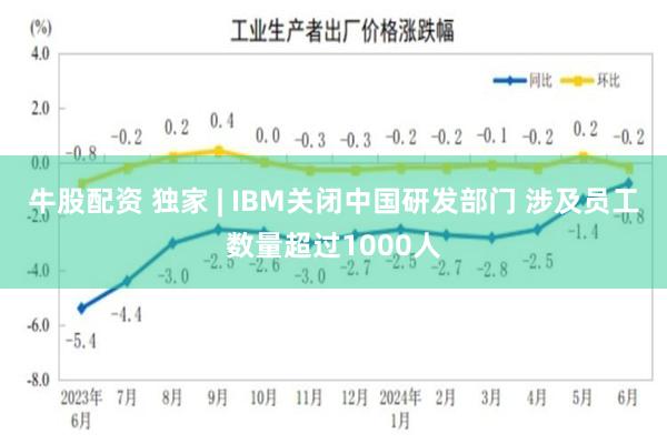 牛股配资 独家 | IBM关闭中国研发部门 涉及员工数量超过1000人